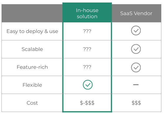 Figure 2.5 In-house solution features