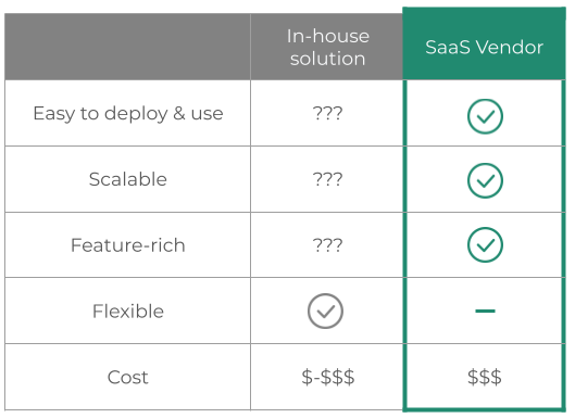 Figure 2.9 Software-as-a-service (SaaS) vendor features