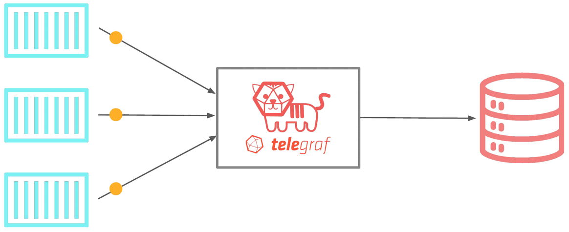 Figure 6.9 Streaming-based approach using Telegraf.