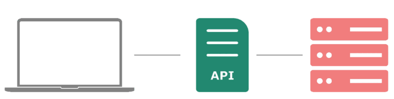 Figure 1.3 What is API load testing?