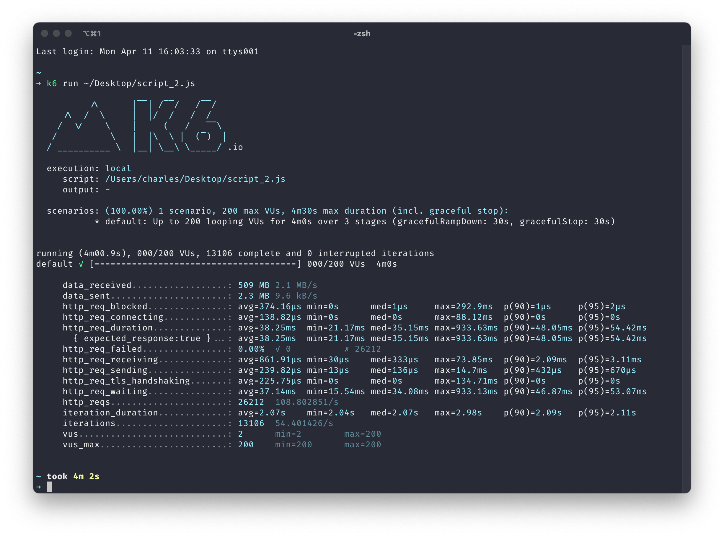 Figure 1.7. An example of a load test output.